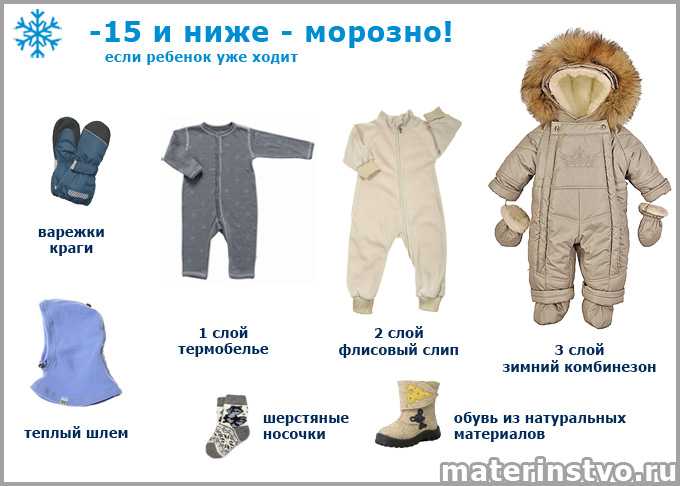 Как одевать новорожденного? советы молодым мамам - мапапама.ру — сайт для будущих и молодых родителей: беременность и роды, уход и воспитание детей до 3-х лет