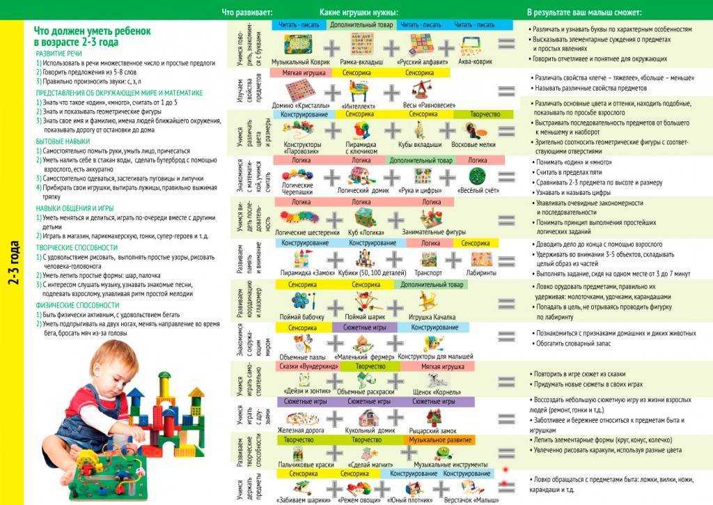 Как развивать ребенка в 5 месяцев: игры, игрушки, развивающие занятия | konstruktor-diety.ru