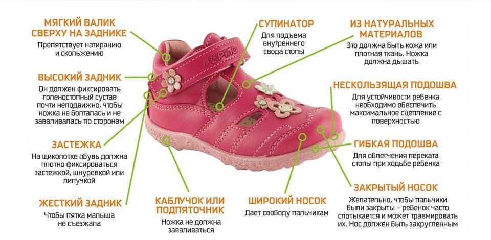 5 правил выбора обуви для новорожденного - правильное определение размера по таблице ❗️☘️ ( ͡ʘ ͜ʖ ͡ʘ)