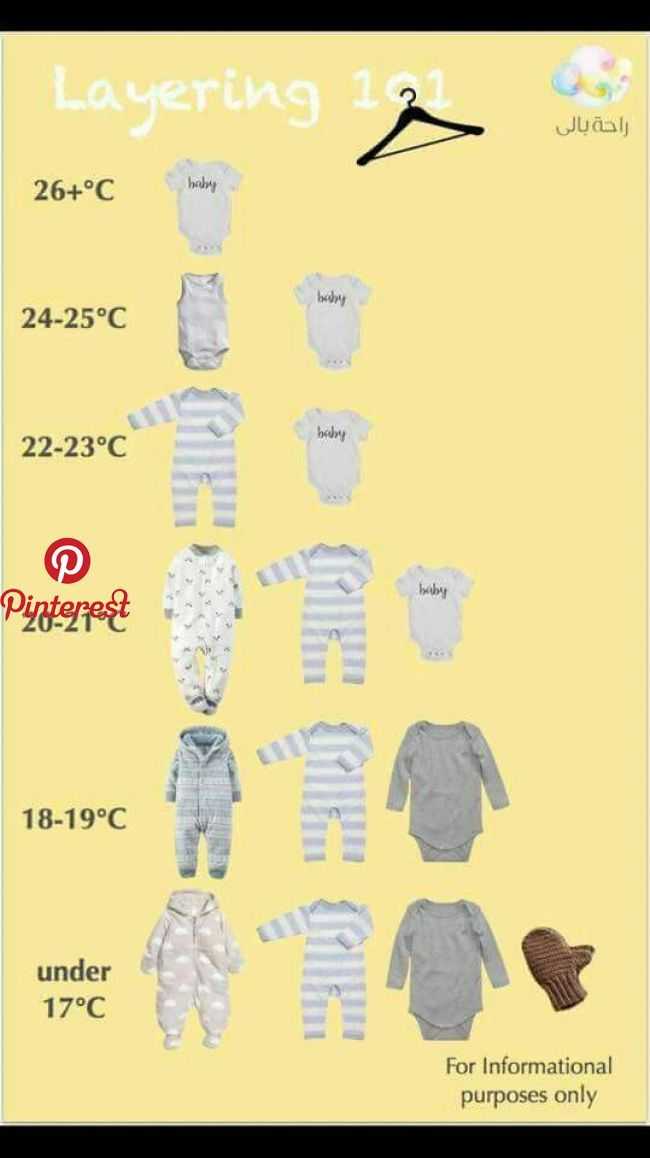 Как одевать новорожденного
