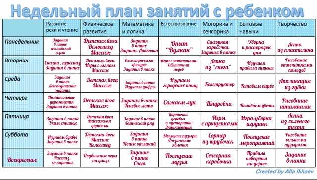 Развитие ребенка в 2 года: игры для сенсорного развития, моторики, что должны уметь дети, воспитание