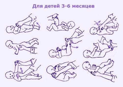 Массаж новорожденному. упражнения.