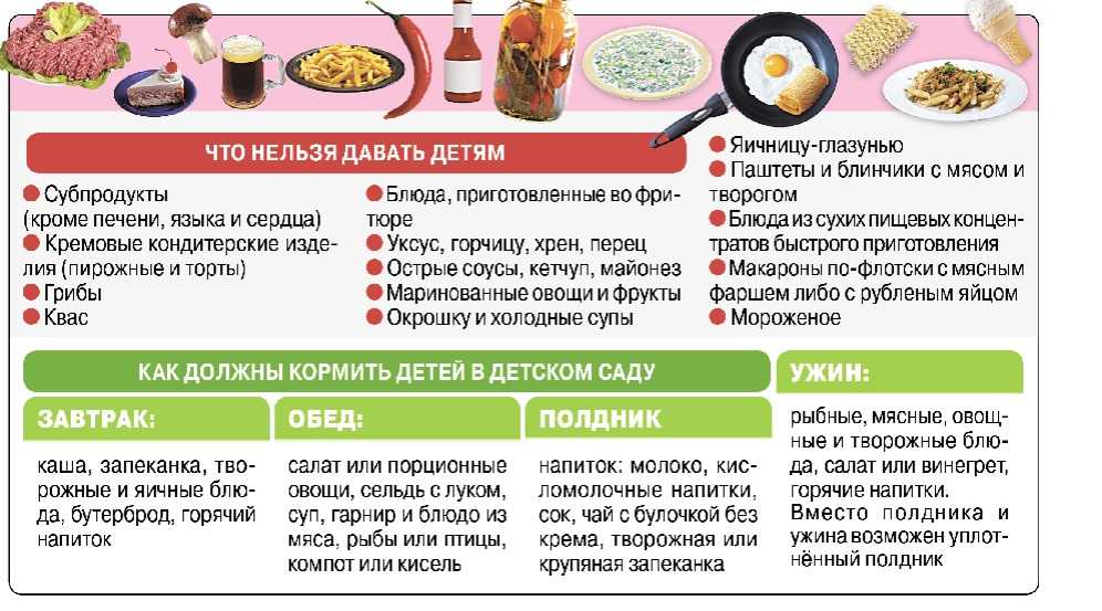 Питание детей по комаровскому, меню и режим: нужен ли суп в рационе, нет аппетита, сладкое