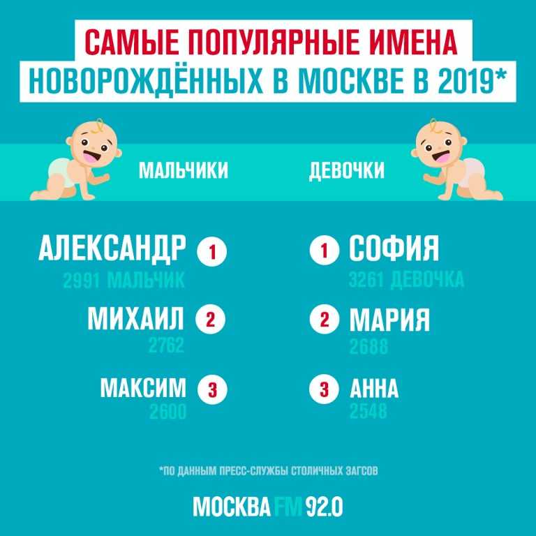 Мужские и женские красивые украинские имена 2021 года