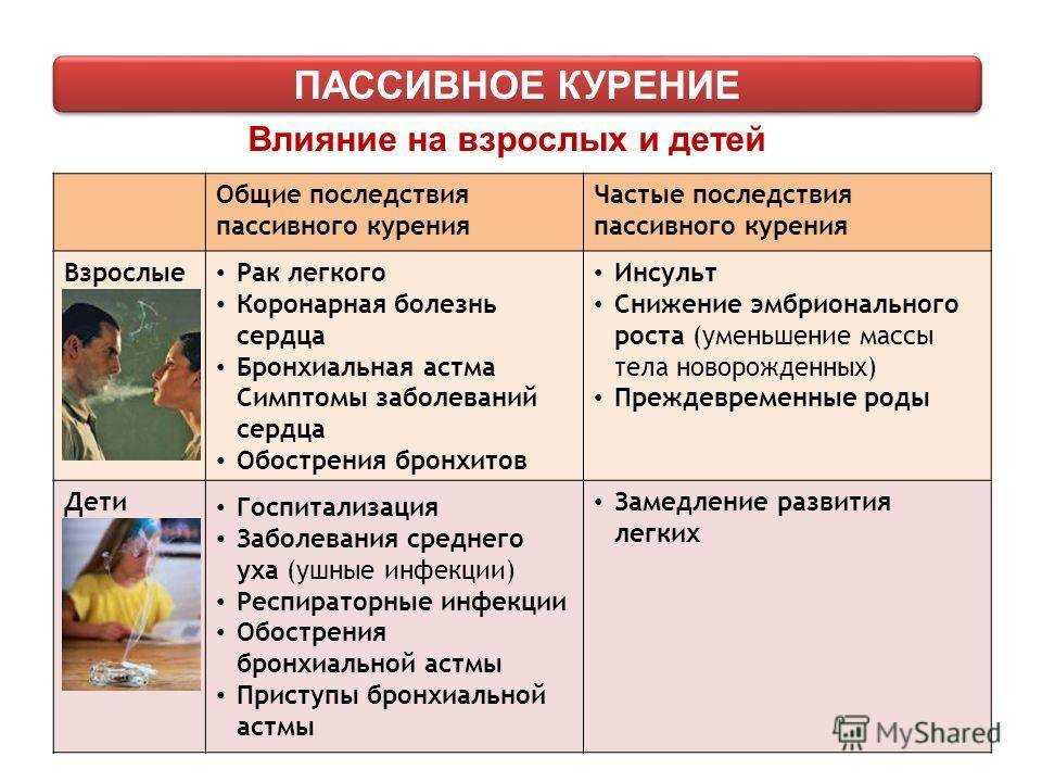 Маленький пассивный курильщик: что происходит с ребенком - parents.ru
