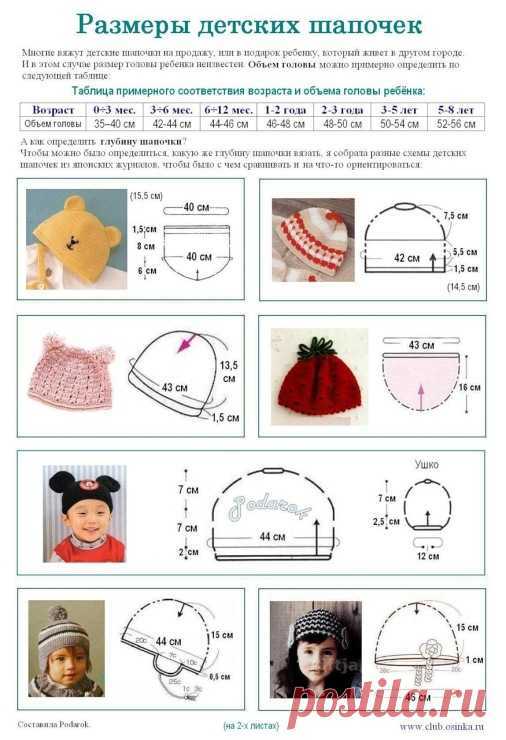 Детские шапки 2021 (вязаные и меховые)
