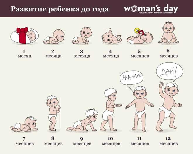 Календарь развития ребенка 4-го месяца жизни (что умеет ребенок в 4 месяца?) - ✿ «всё для мамы»