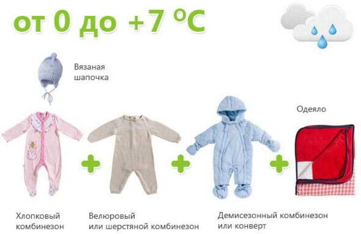 Как одевать новорожденного летом на прогулку в жару