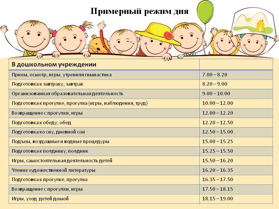 Распорядок дня ребенка 1–3 года: каким должен быть правильный режим дня детей раннего возраста