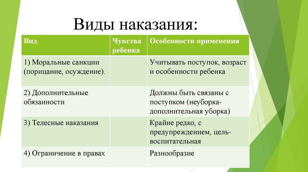 О физических наказаниях и поиске альтернативы