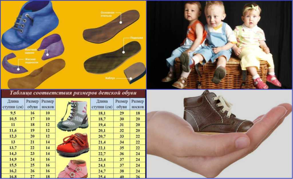 Что такое ортопедически правильная профилактическая обувь | блог дочки-сыночки