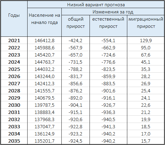 Естественный прирост картинки