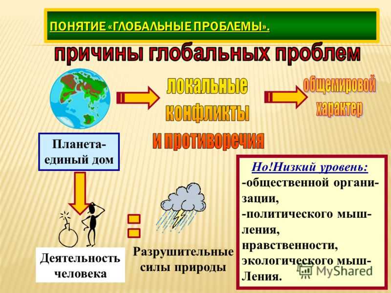 Природные проблемы примеры