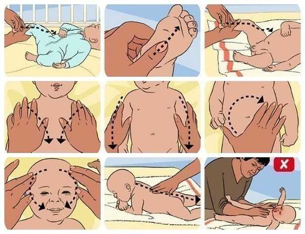 Как делать ребенку массаж