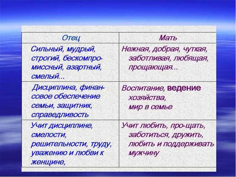 Как оригинально, прикольно и интересно поздравить папу с днем рождения?
