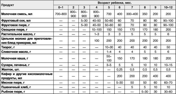 Уз «могилевская городская больница скорой медицинской помощи»