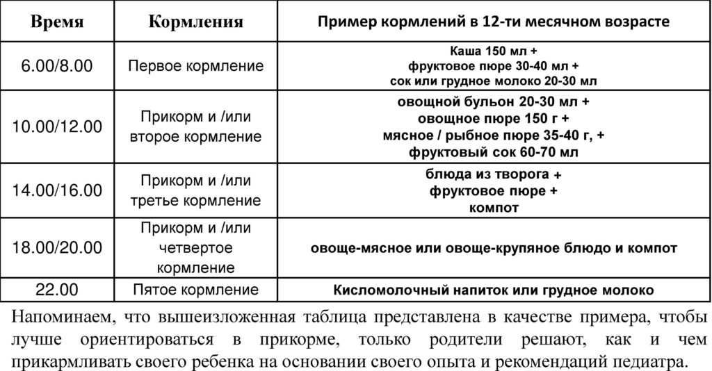 Кормление по требованию | уроки для мам