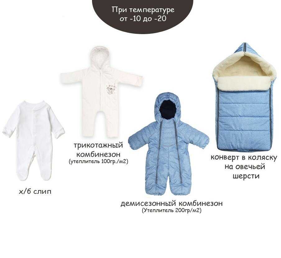 Как одеть ребенка по погоде | с рождения и до 6 лет в любой сезон