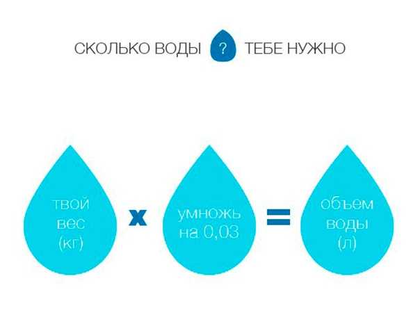 Водный баланс: как выбрать воду для ребенка
