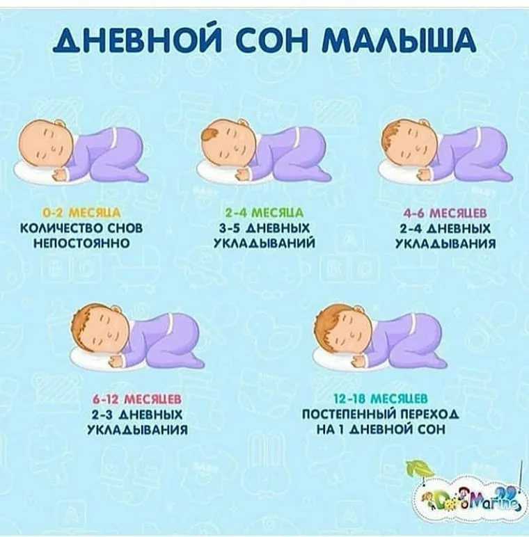 В какой комнате спит ребенок?