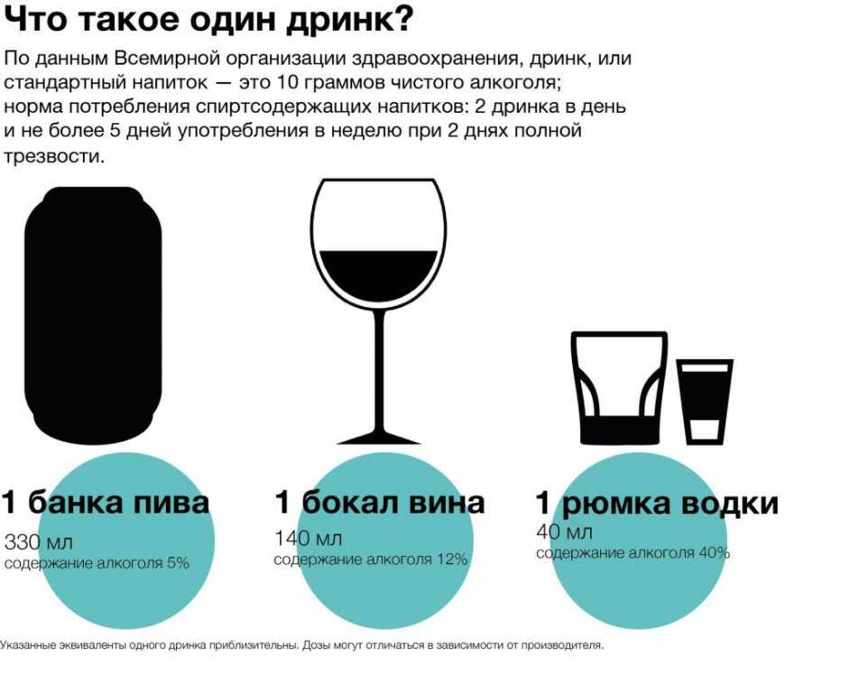 Алкоголь на гв. можно ли пить алкоголь во время грудного вскармливания