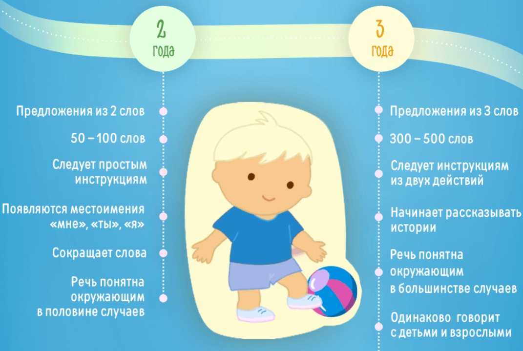 Как развивать речь малыша с рождения до года: рекомендации логопедов
