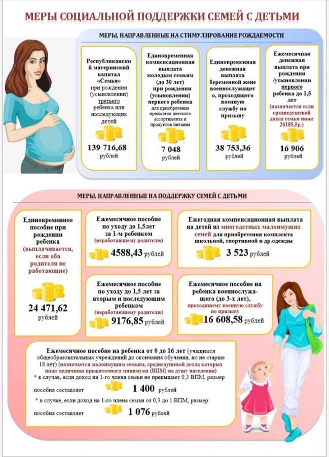 Ежемесячное пособие и единовременные выплаты при рождении ребенка в 2021 году
