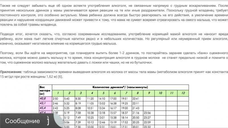 Через сколько из грудного. Таблица алкоголя при грудном вскармливании. Таблица выведения алкоголя при грудном вскармливании. Таблица алкоголя в грудном молоке. Алкоголь при грудном вскармливании.