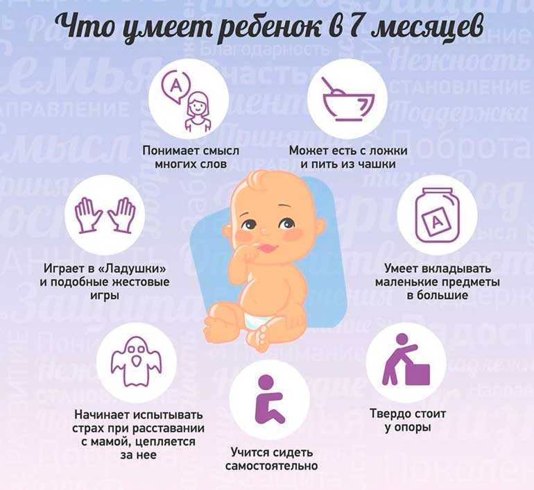 Этапы развития новорожденного