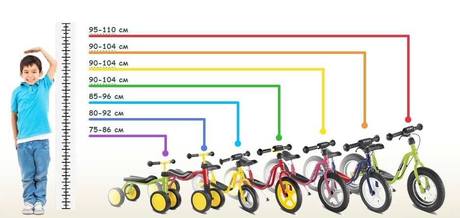 Как выбрать ребенку велосипед правильно