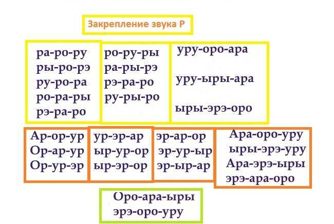 Как научить ребенка говорить букву р, л, ж, ш,с: методы - kukuriku.ru
