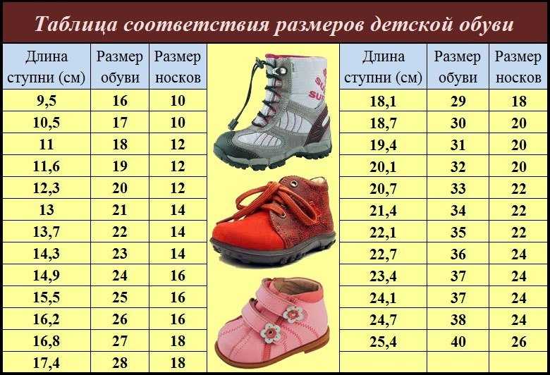 Как выбрать первую обувь для ребенка