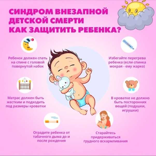 Синдром внезапной детской смерти - sudden infant death syndrome