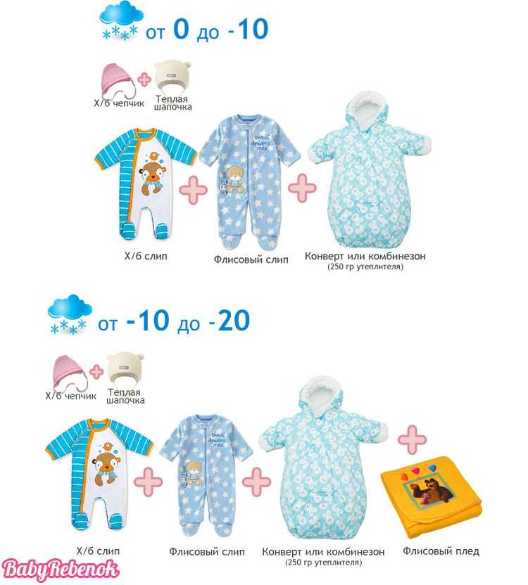 Как одевать новорождённого дома и на улице. инструкция для родителей
