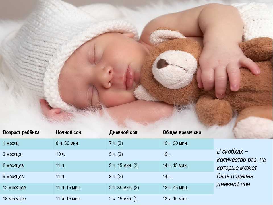 Сколько спит малыш в 9 месяцев