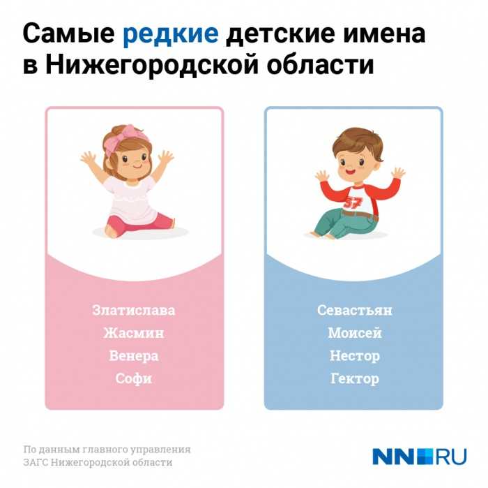 Как назвать девочку в 2021 году: популярные женские имена · всё о беременности, родах, развитии ребенка, а также воспитании и уходе за ним на babyzzz.ru