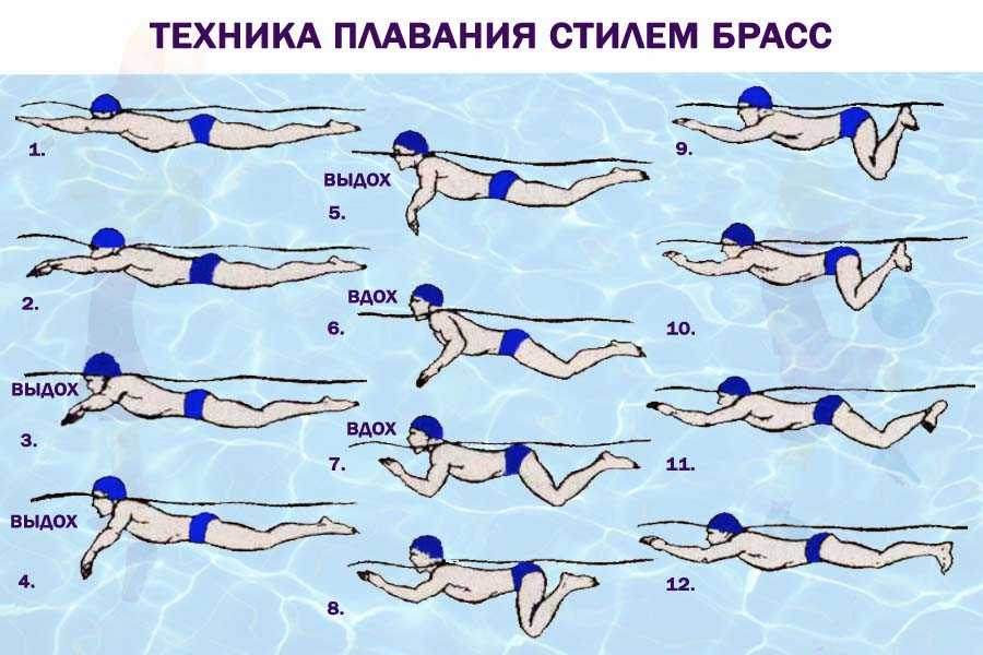 Как научить ребенка плавать на море | super.ua