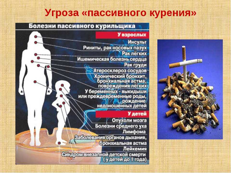 Вред и влияние пассивного курения
