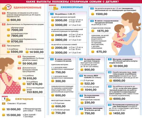 Послеродовые выплаты. выплаты на ребенка при рождении в 2020 г.
