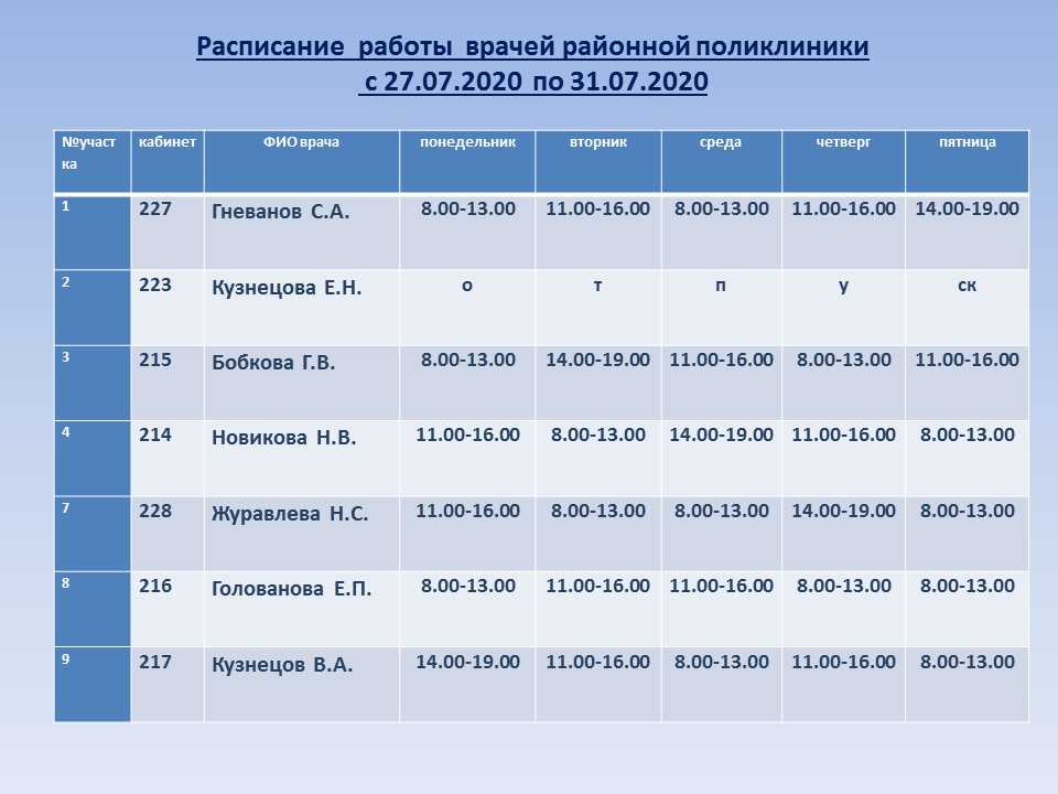 Поликлиника выселки. Расписание врачей. Расписание терапевтов. Расписание работы врачей. Расписание врачей график.