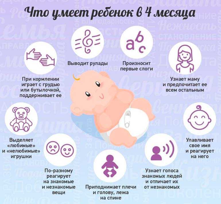 Что должен уметь ребёнок в возрасте 4 месяца. развитие грудничка в 14, 16, 18 недели жизни | fabimilk