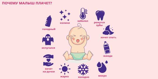 Асфиксия новорожденных - причины, оценка степеней по шкале апгар, этапы реанимации