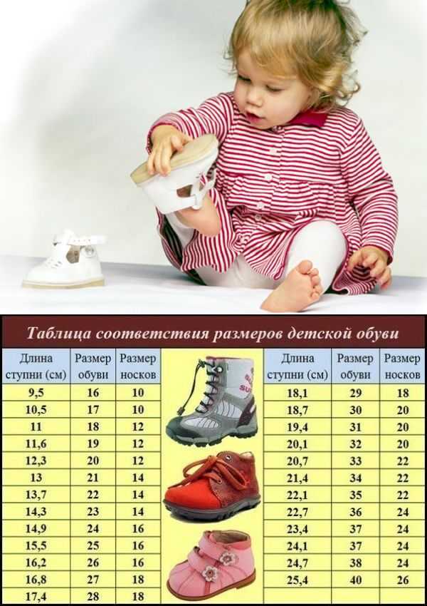 Правильная детская обувь: как выбрать и на что обратить внимание