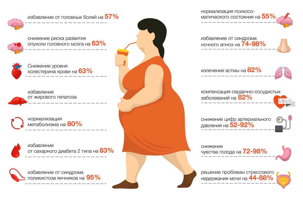 Ожирение у детей – клинические рекомендации