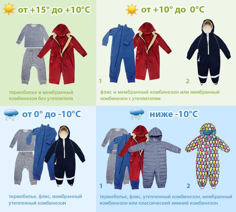 Как одеть ребенка по погоде