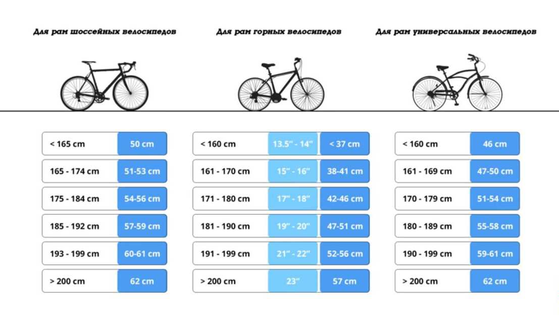 Кручу, кручу, кручу педали кручу! выбираем велосипед для ребенка