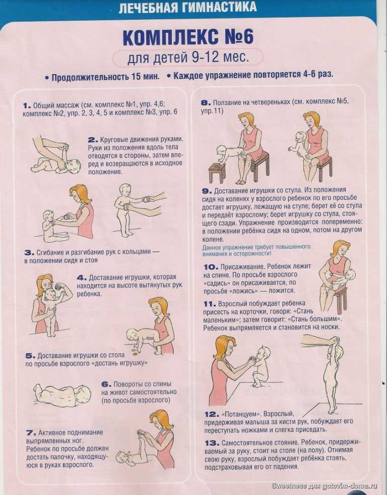Гимнастика для новорожденных 1-2 месяцев жизни