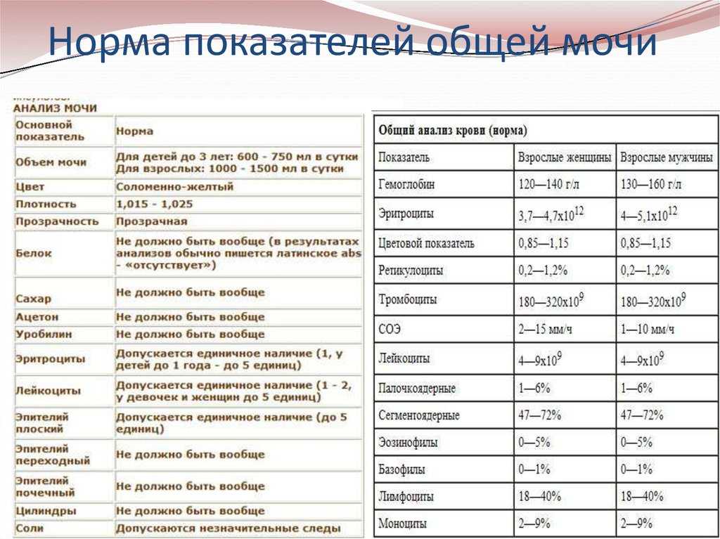 Диабетический кетоацидоз | медицинский центр «путь к здоровью»