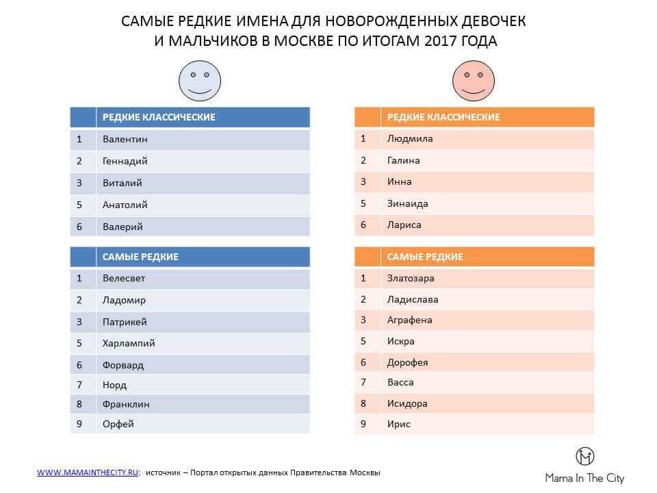 Популярные имена мальчиков 2013 самые популярные имена мальчиков2014