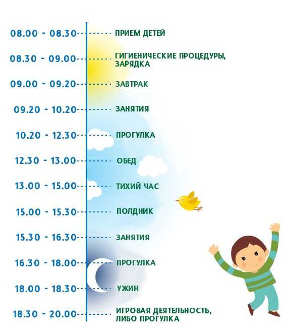 Распорядок дня ребенка в 3-4 года по часам: таблица с режимом сна и питания малыша